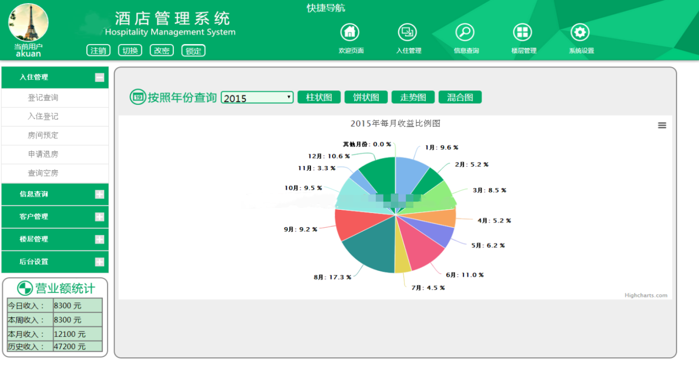 3.png ASP.NET酒店管理系统源码 宾馆管理系统源码